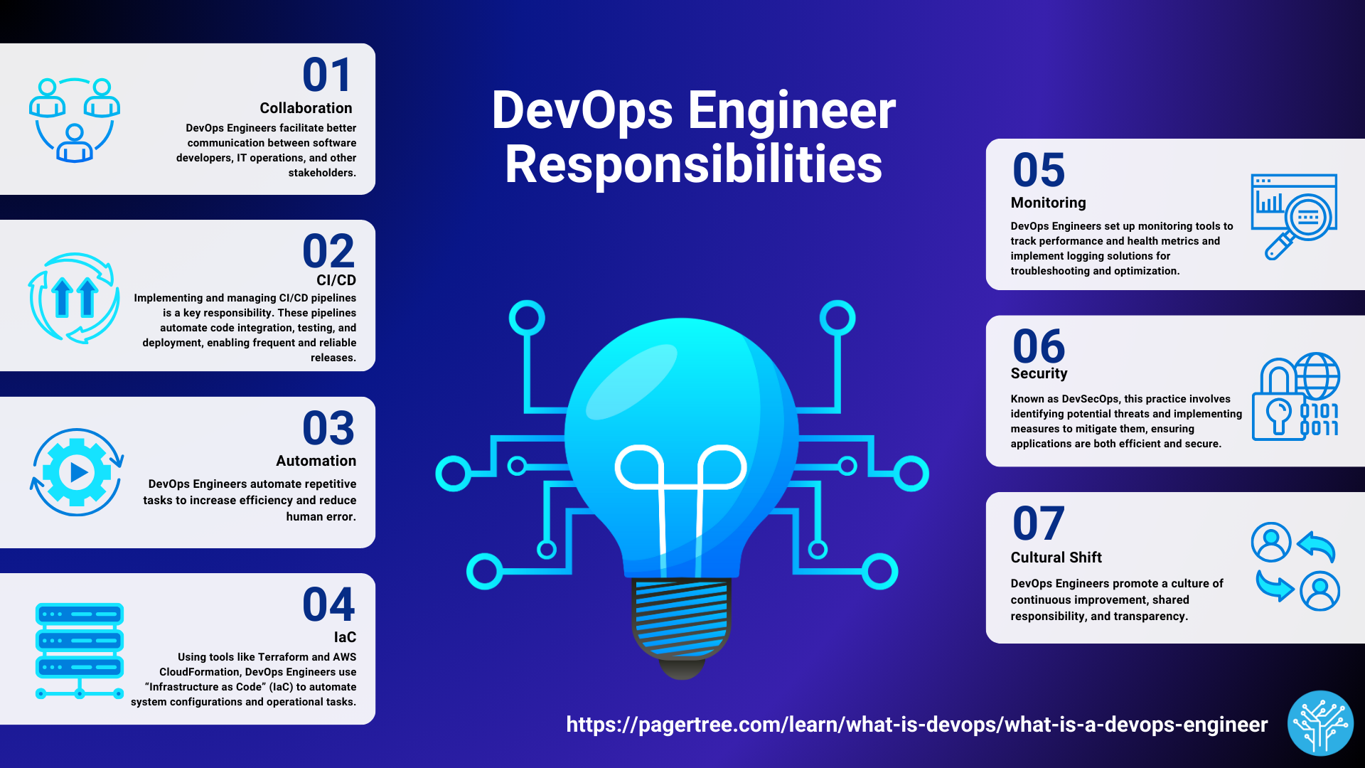 DevOps Engineer Responsibilities